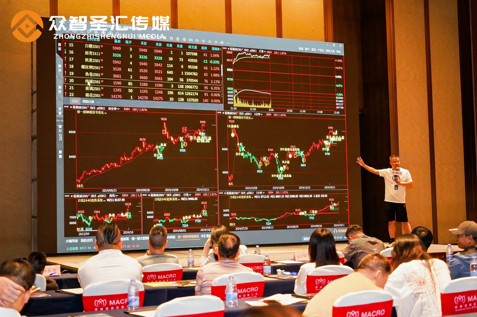 创一招DK技术交流峰会